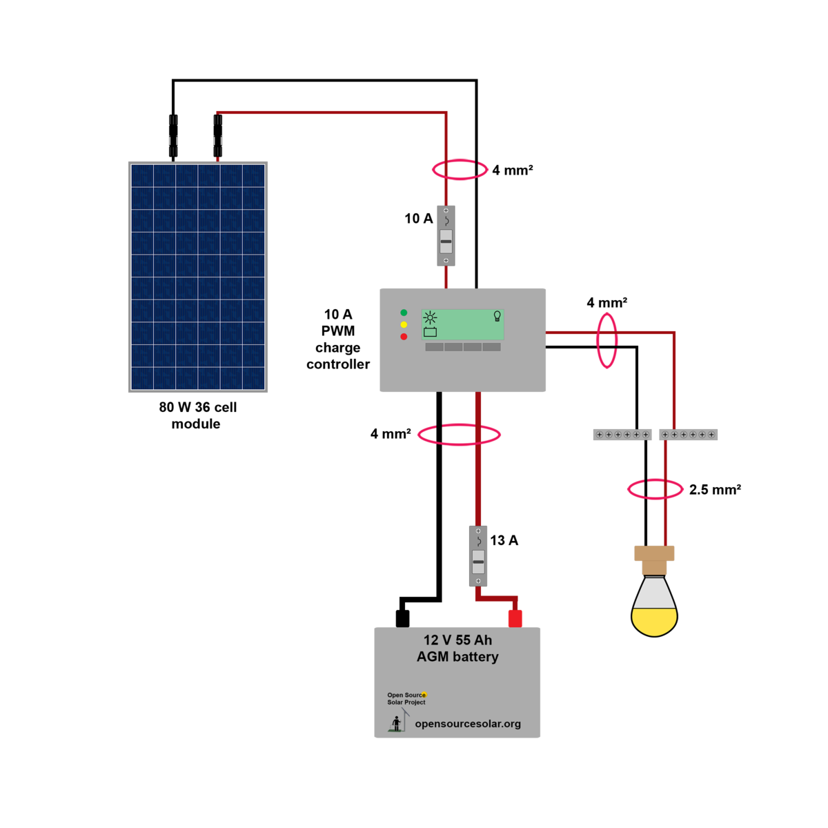 file-dconlysystemwiring21014-png-open-source-solar-project