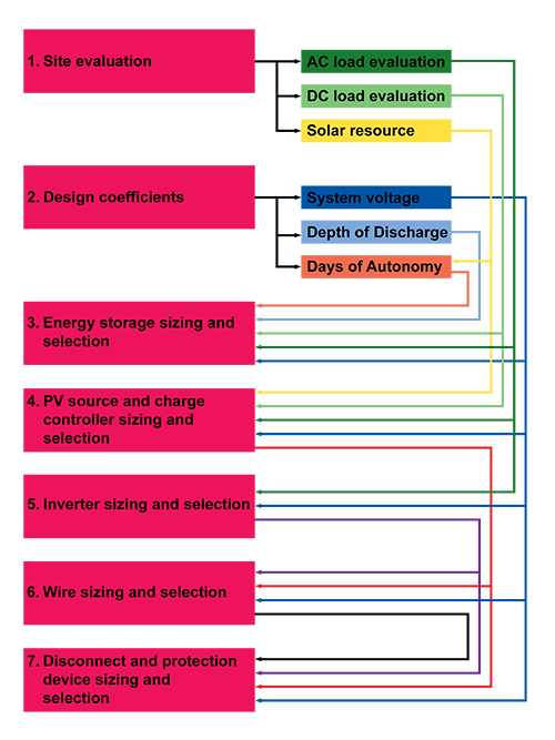 Mainflowchart2011094.png