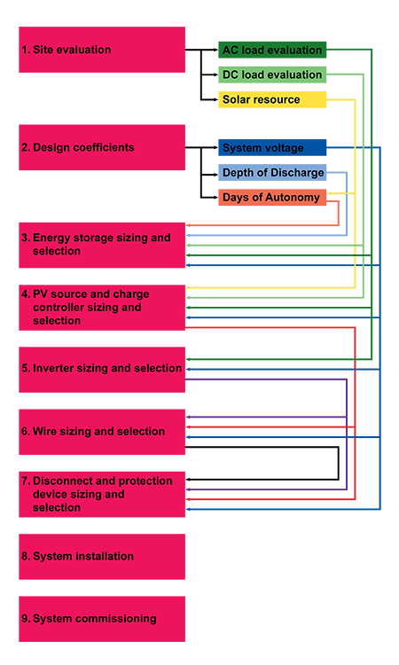 Mainflowchart2011093.png