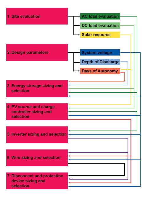 Mainflowchart201112.png