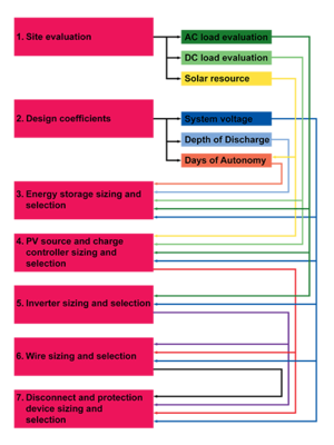 Mainflowchart2011094.png