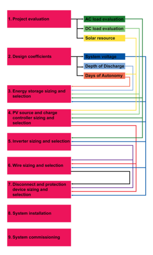 Mainflowchart.png