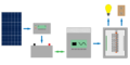 Standalone-inverter201108.png