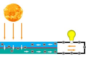 Solarcell2.png