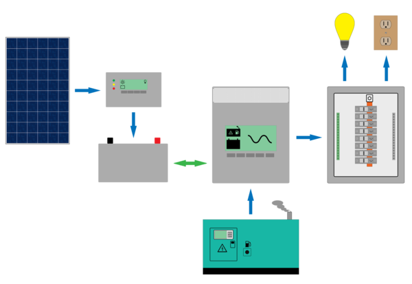 Inverter Open Source Solar Project