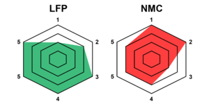 Lithiumcomparison.png