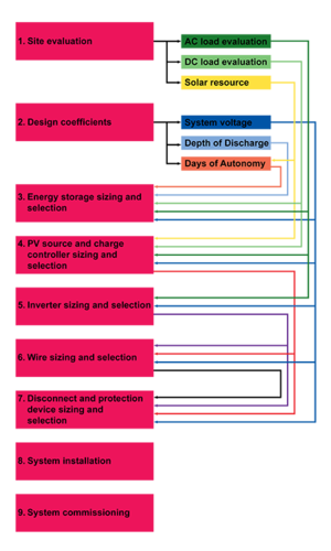 Mainflowchart2011093.png