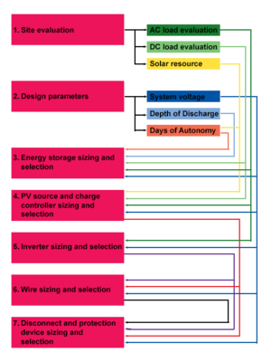 Mainflowchart201112.png