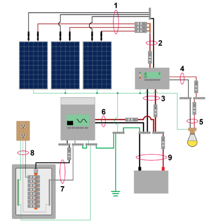 Wire, overcurrent protection, and disconnect sizing and selection ...