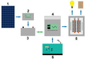 Standalone-invertercharger-201016.png