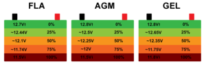 BatteryDoD200930.png