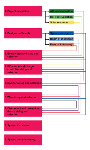 Mainflowchart201109.png