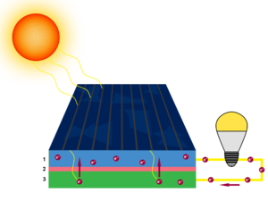 Solarcellv2210210.png