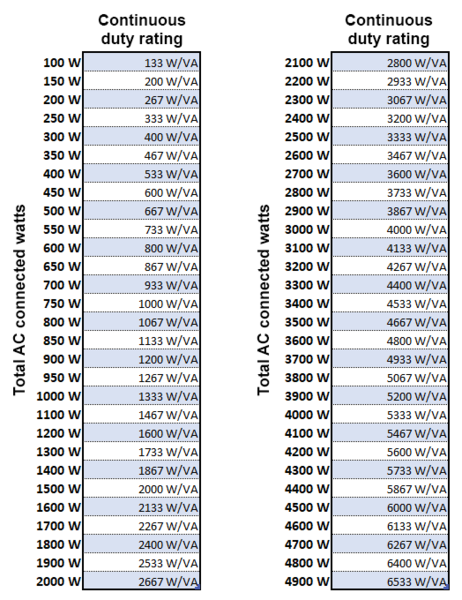 File:Inverterwatts.png - Open Source Solar Project