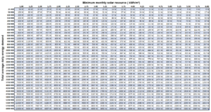 MinimumPVchart210119.png