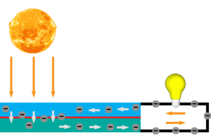 Solarcell.png