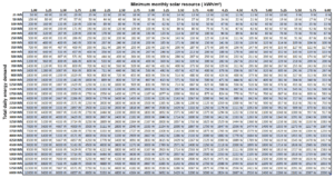 MinimumPVchart2101191.png